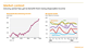 Market context