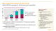 HRG acquisition impact on the Group