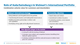 Role of Asda/Sainsbury's in Walmart’s International Portfolio