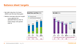 Balance sheet targets