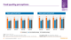 Food quality perceptions