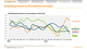 Switching losses to discounters reversed