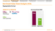 Own brand Value Chain Analysis (VCA)