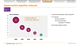 Supermarket pipeline reduced