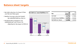 Balance sheet targets